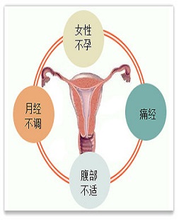 习惯性流产的症状表现有哪些